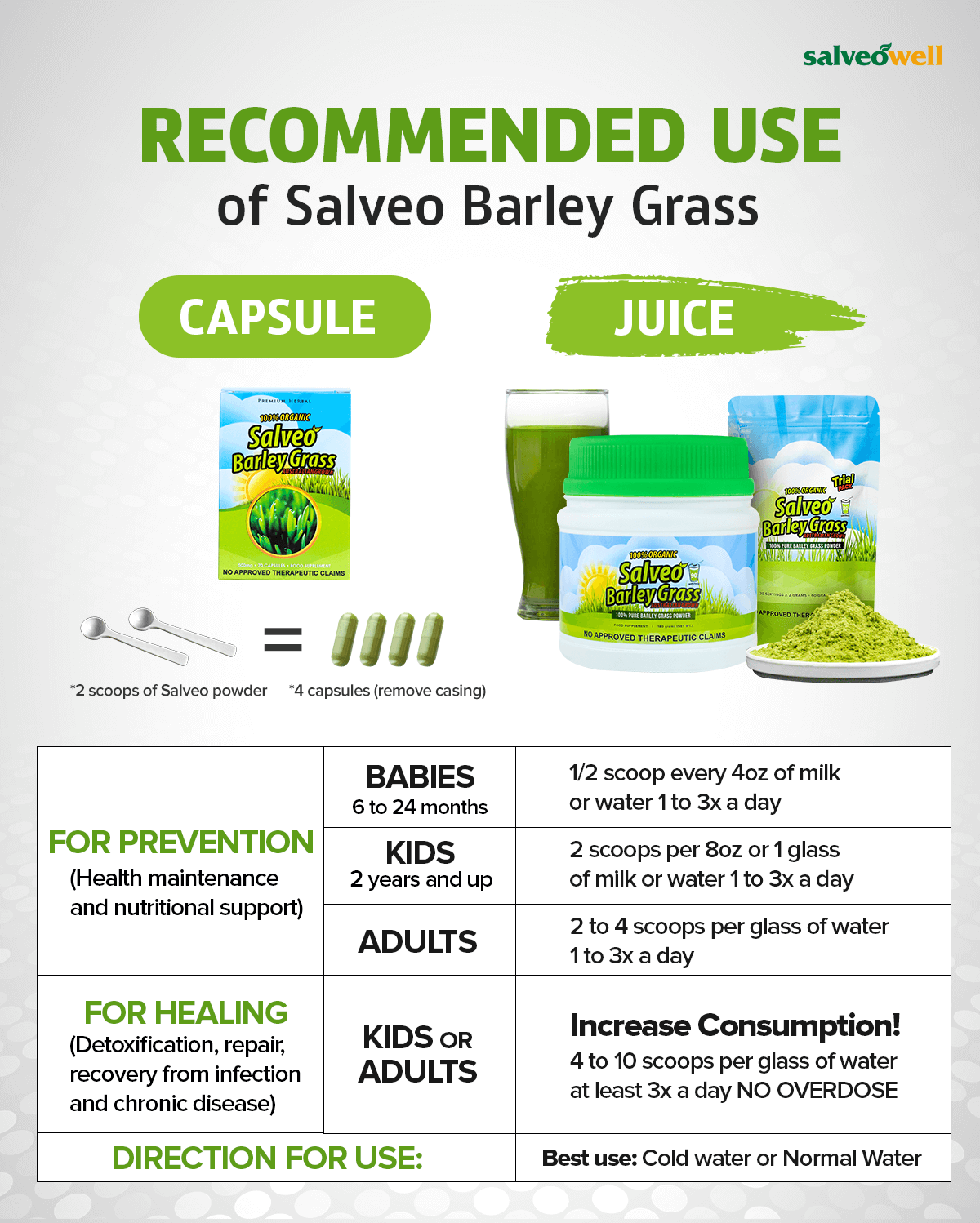 Salveo Barley Grass Capsules | 120 capsules | 500mg made in Australia FDA Approved